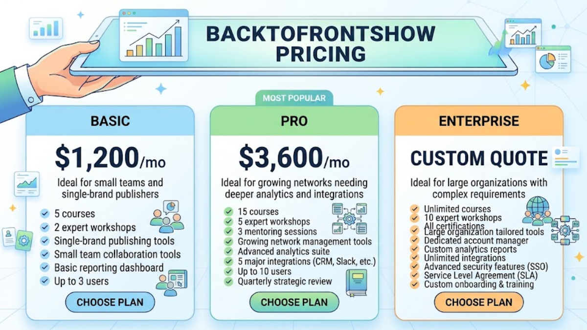 BackToFrontShow Pricing The Complete Guide to Plans, Costs and Value